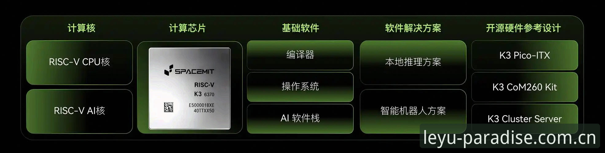 乐鱼娱乐下载安全吗 乐鱼官方平台安全吗?新旧版本对比:从v2.1.0到K3R7的技术演进